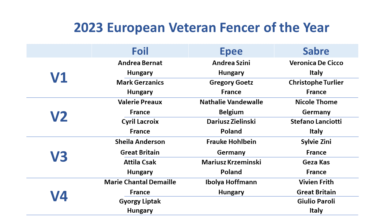 Circuit – European Veterans Fencing